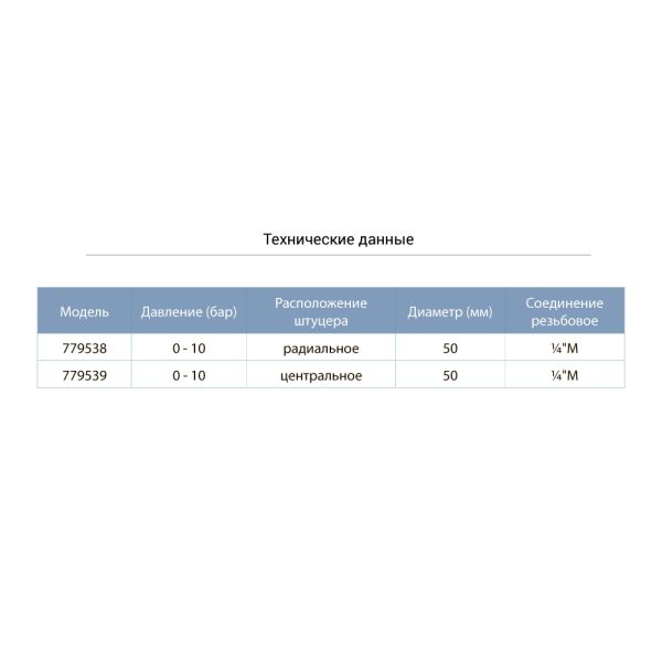 Манометр центральний 0-10 бар 50мм AQUATICA (779539)