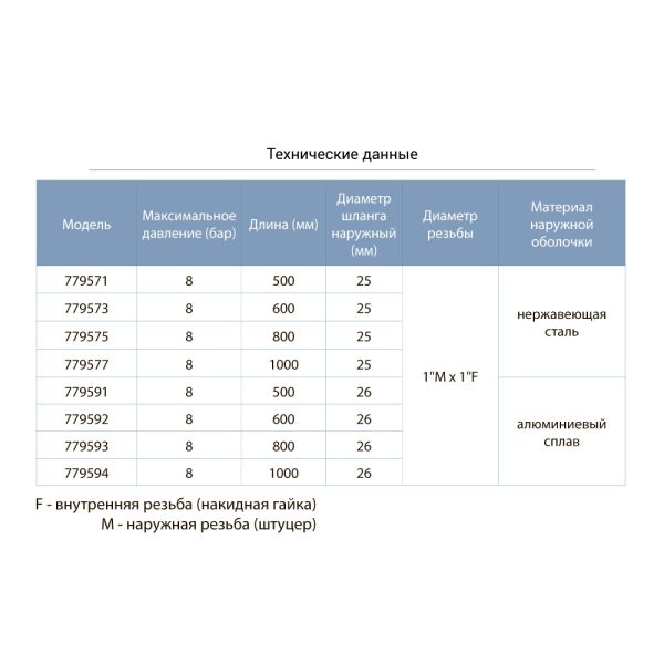 Шланг високого тиску 25 100см 1"м1"F (нержавіюча сталь) AQUATICA (779577)