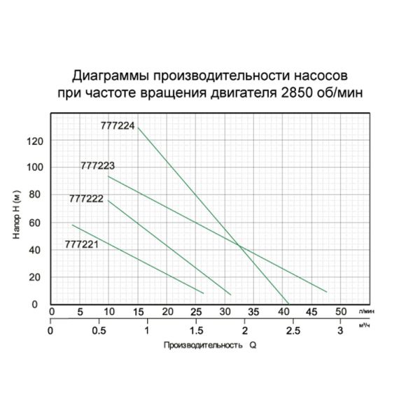 Насос шнековий свердловинний 0.55кВт H 187(104)м Q 40(20)л/хв 127мм AQUATICA (777224)