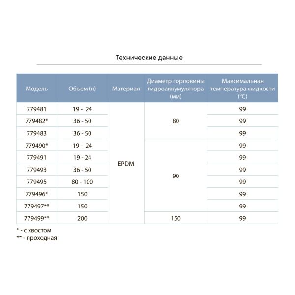 Мембрана для гідроакумулятора 90 80-100л EPDM Італія AQUATICA (779495)