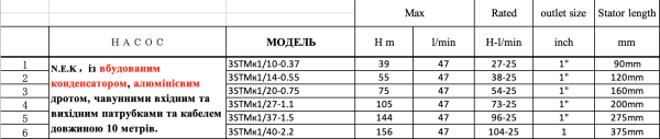 Насос N.E.K 3STMк1/10-0.37кВт, H 39(27)м, Q 47(25)л/хв (10м кабеля) Ø75мм відцентровий, свердловинний, глибинний