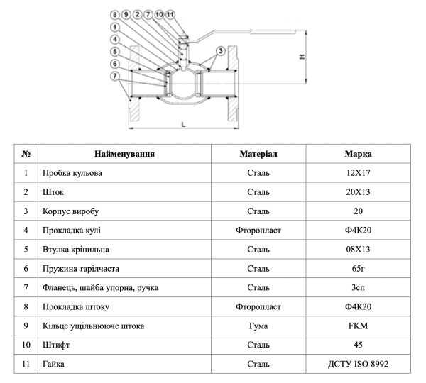 Кран ELEMENT 11с33п DN100/80, PN16, стандартнопрохідний, фланцевий, запірний, кульовий, сталевий