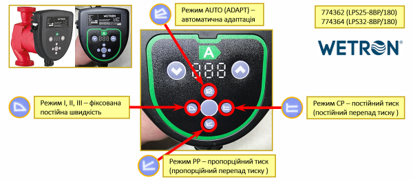 Насос циркуляційний енергозберігаючий 50-130Вт Hmax 8м Qmax 100л/хв 1 180мм + гайки 1 WETRON (774362)