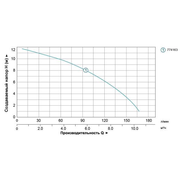 Насос циркуляційний 0.5кВт Hmax 12м Qmax 190л/хв 2" 220мм + гайки 1" AQUATICA (774163)