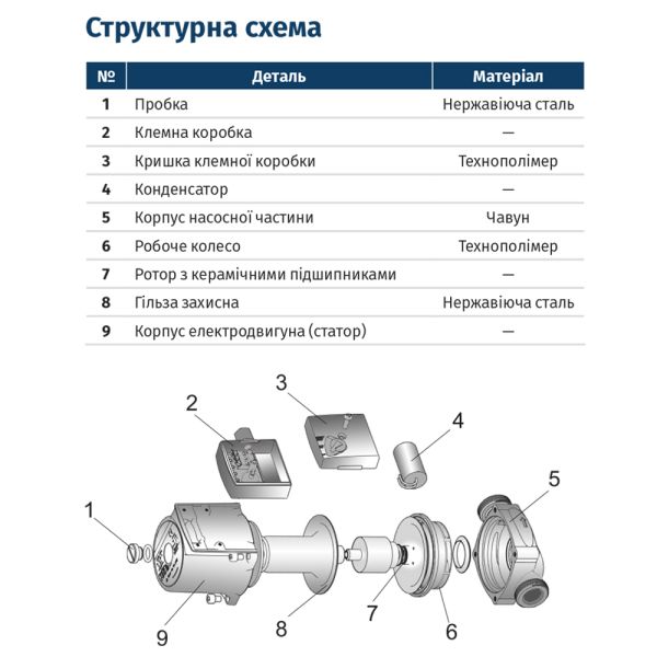 Насос циркуляційний 75Вт Hmax 4м Qmax 30л/хв 1" 130мм бордо + гайки 3/4 LPS20-4/130B WETRON (774211)