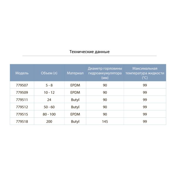 Мембрана для гідроакумулятора 90мм 19-24л Butyl AQUATICA (779511)