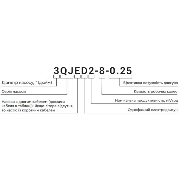 Насос відцентровий 0.55кВт H 63(49)м Q 55(35)л/хв 102мм 40м кабелю mid AQUATICA 4QJED3-9-0.55 (778442)
