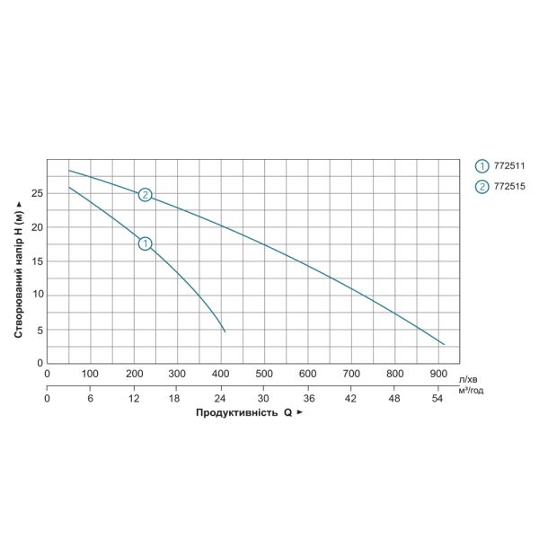Мотопомпа 5.5 к.с. Hmax 30м Qmax 30м/год (4-х тактний) LEO LGP20-A (772511)