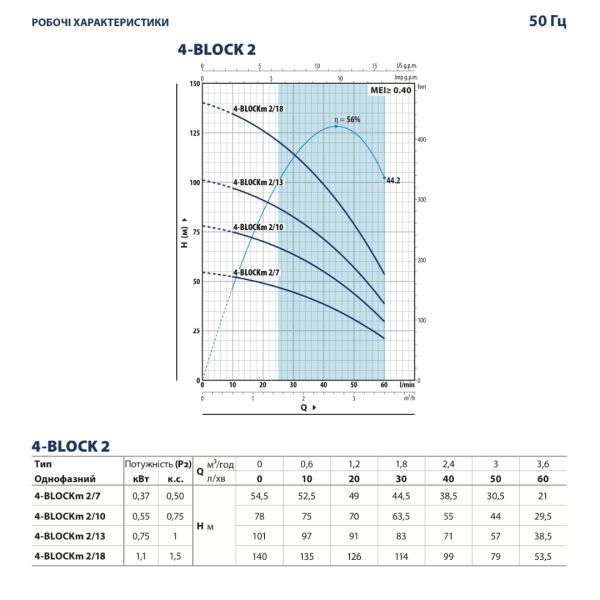 Глубинный насос Pedrollo 4BLOCKm 2/12 (49M42212LA1), центробежный, для скважины и колодца