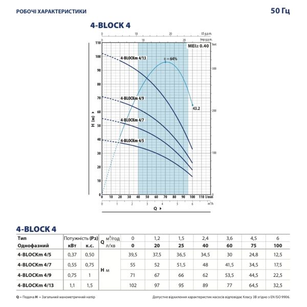 Глубинный насос Pedrollo 4BLOCKm 4/13 (49M42413LA1), центробежный, для скважины и колодца