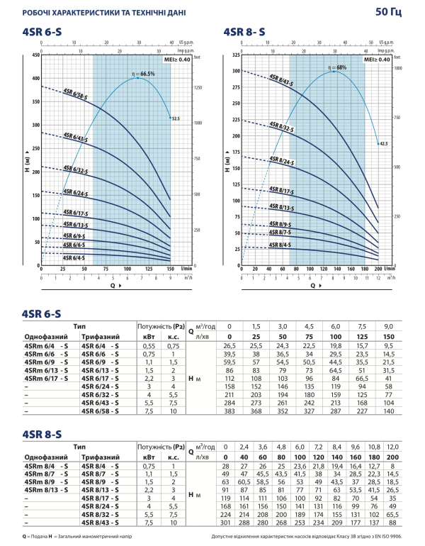 Насос Pedrollo 4SR 6/43 (49480643WLA), глибинний, відцентровий, для свердловини та колодязя