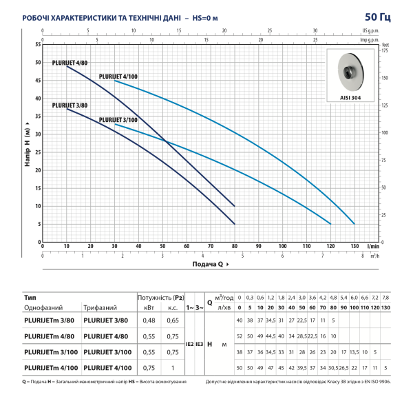Насос поверхневий Pedrollo PLURIJETm 4/80-X 0,55 кВт (43PJA0804A1)