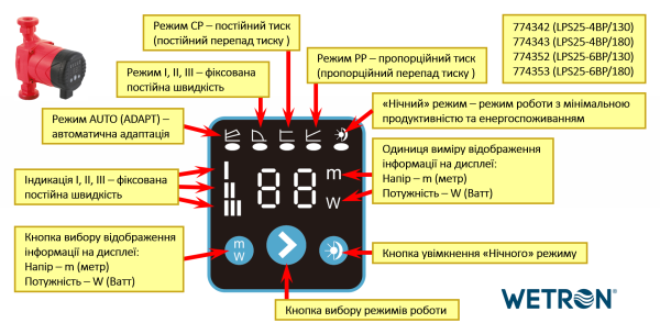 Насос циркуляційний енергозберігаючий 10-45Вт Hmax 6м Qmax 52л/хв 1" 130мм + гайки 1" WETRON (774352)